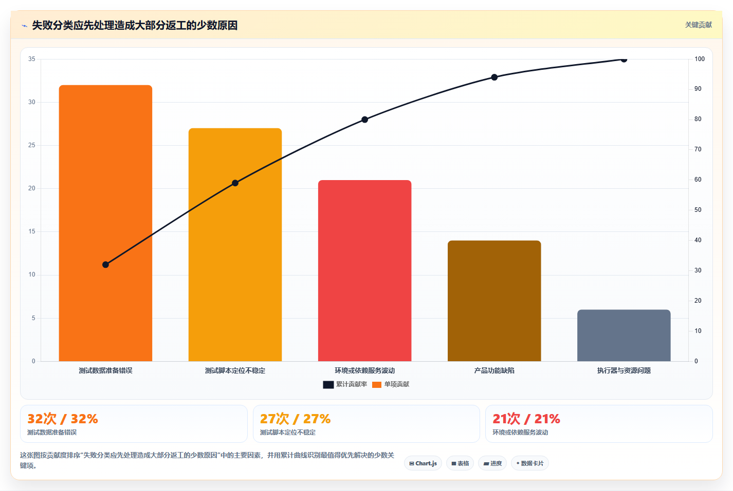 2026年功能测试工具软件选型指南:如何为团队挑选最佳方案?