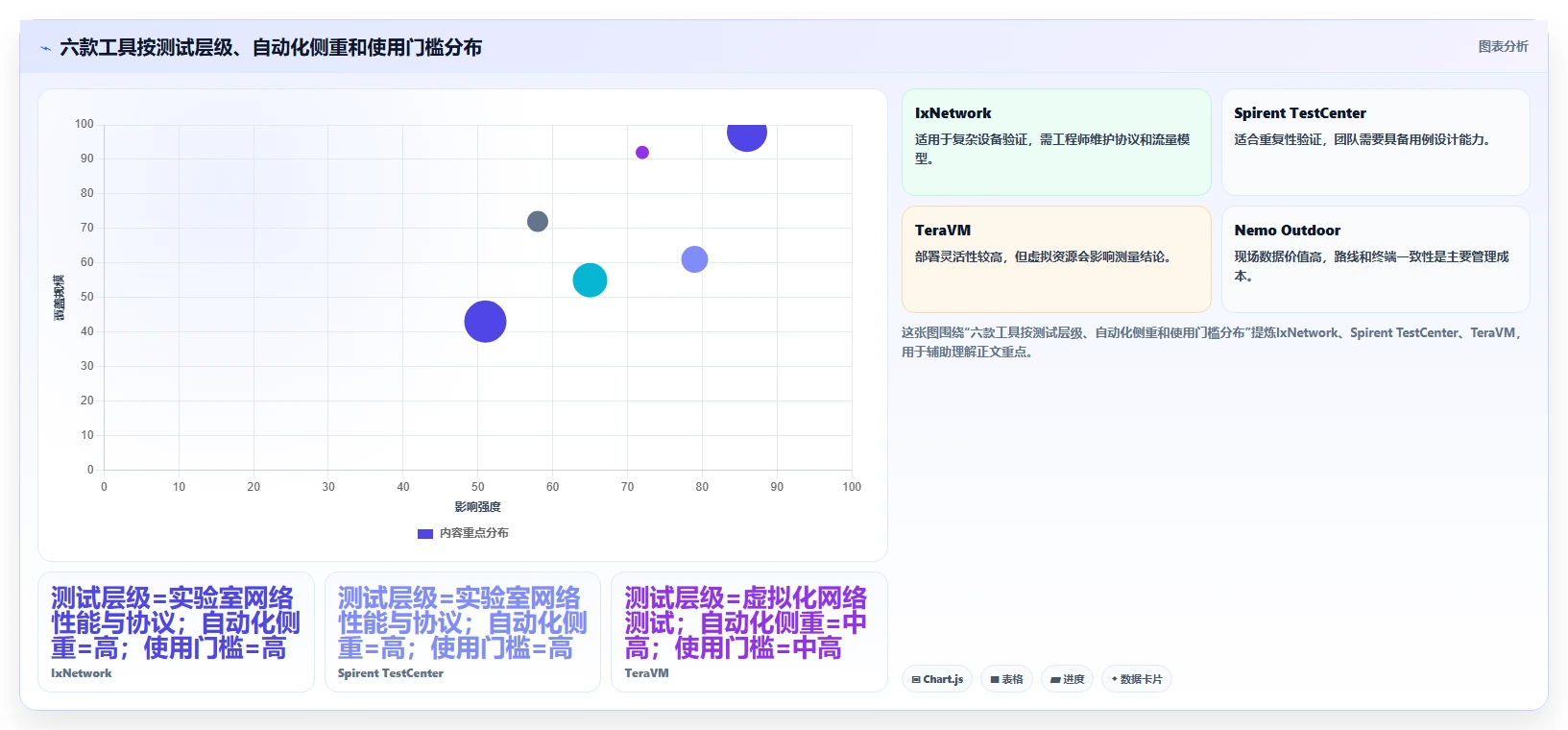 2026年通信管理测试软件大盘点:6款顶级工具助力企业效率提升