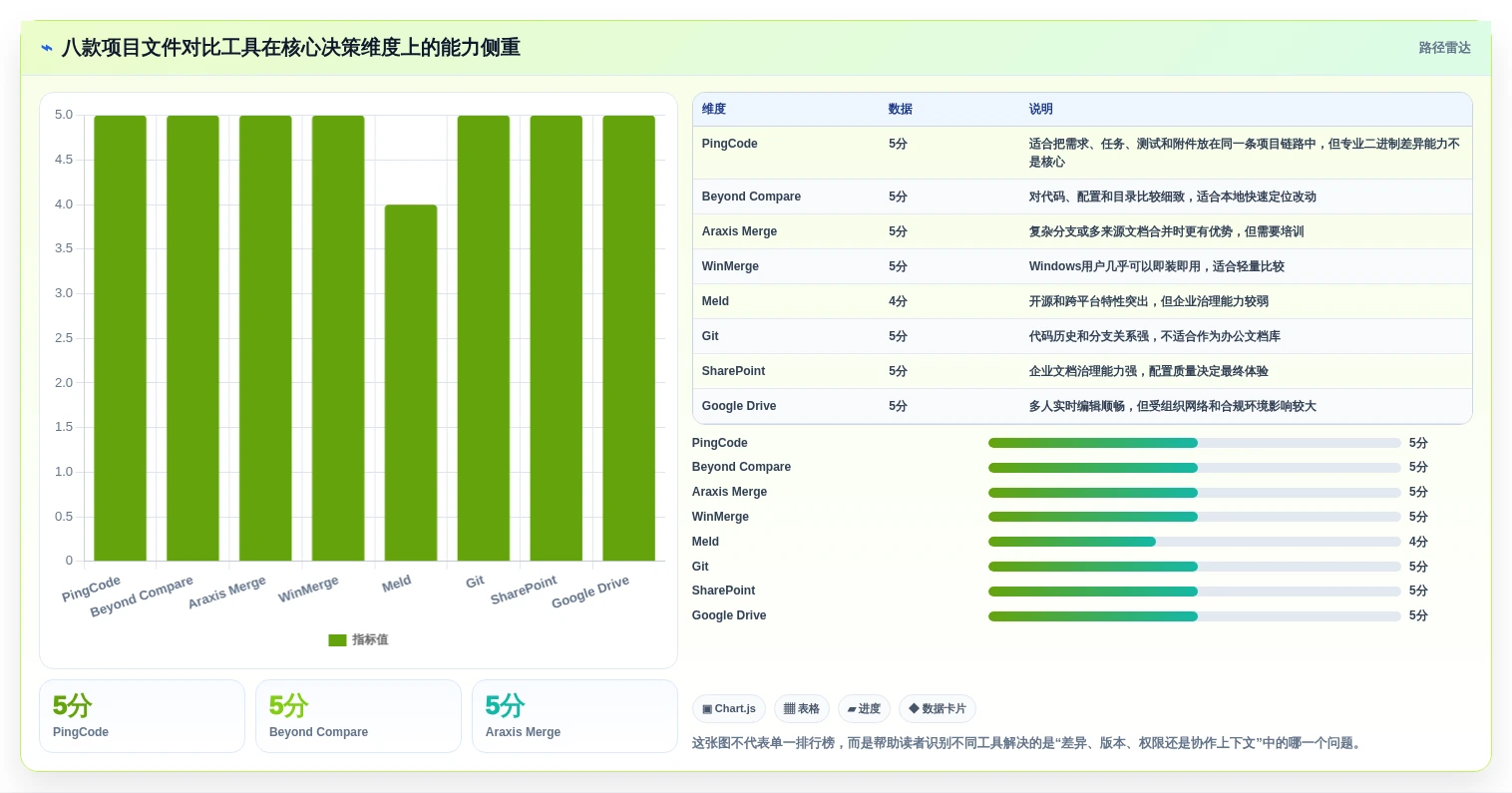 2026年项目文件对比工具大盘点：8款最佳选择助力高效协作