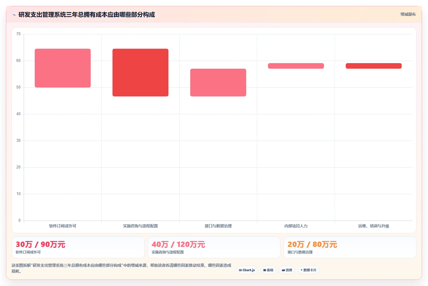 2026年研发支出管理系统大盘点:6款最受欢迎工具深度对比