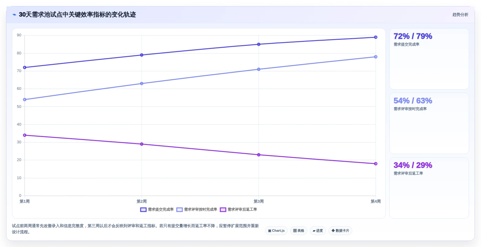 2026年软件需求池工具大比拼:6款顶级选择助你提升研发效率