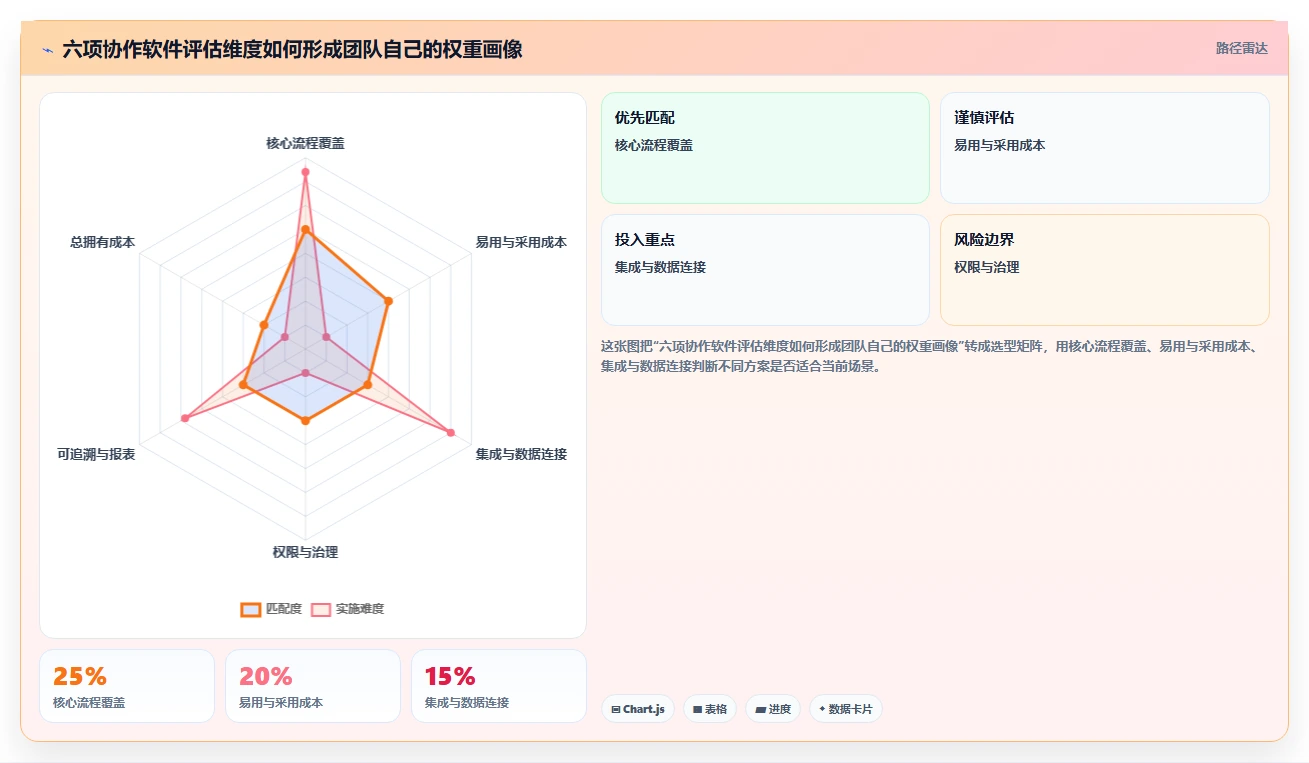 突破协作瓶颈:2026年最受欢迎的8款团队在线协作工作软件有哪些?