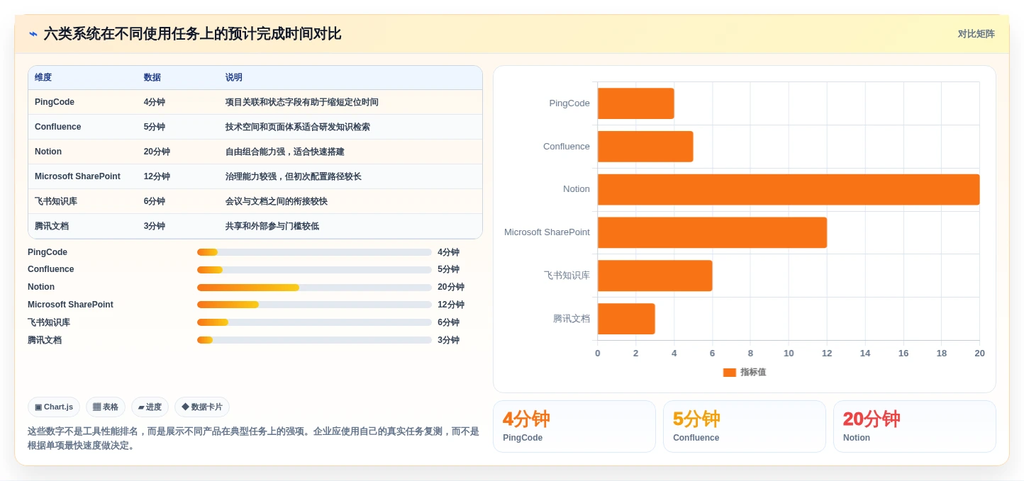 2026年效率之选:6大好的文档管理系统工具深度对比