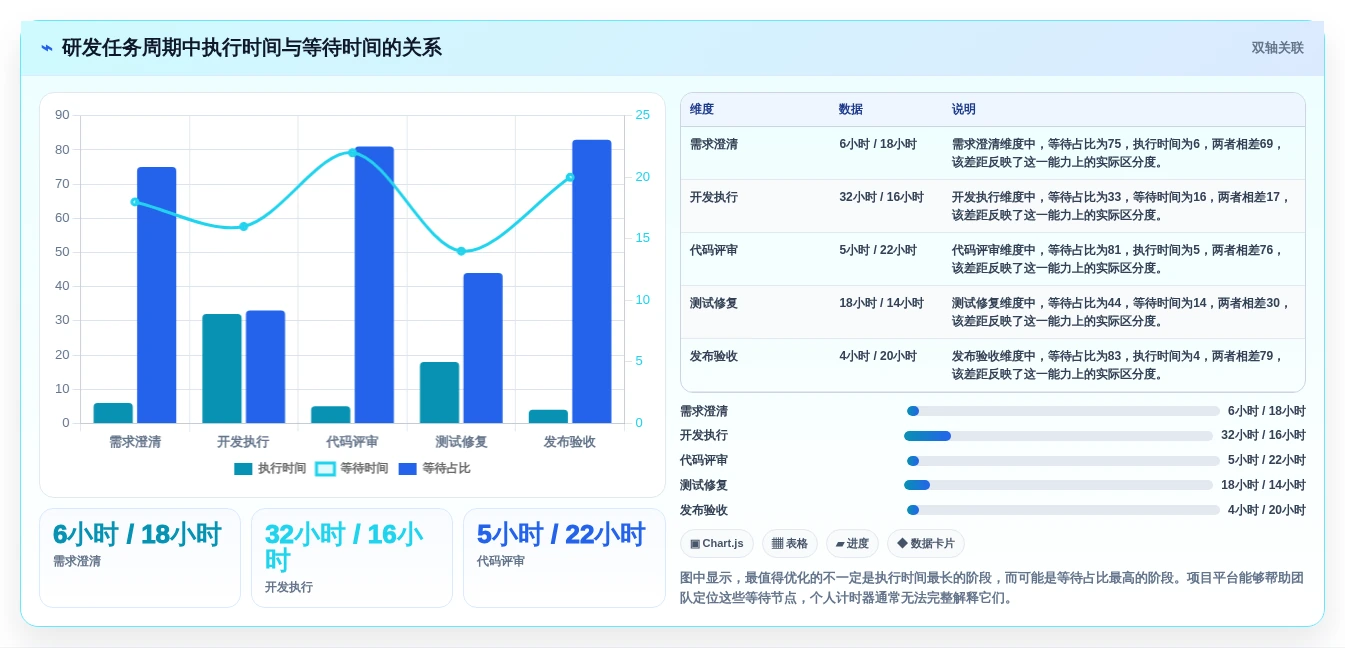 2026年效率之选:6大时间管理测评工具深度对比