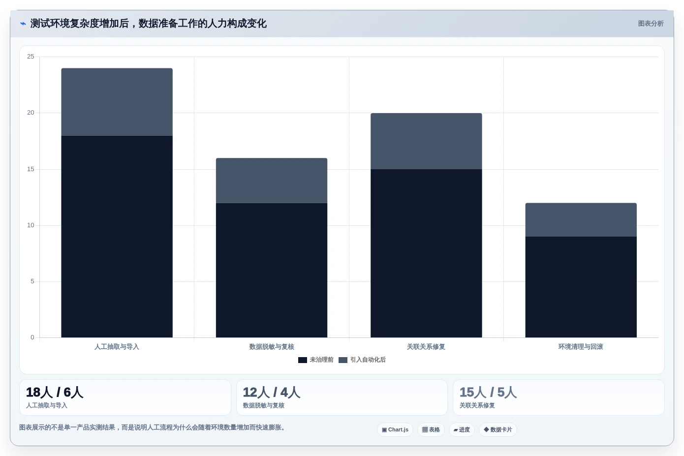 2026年最值得投资的5大tdm测试数据管理系统:效率提升必备工具