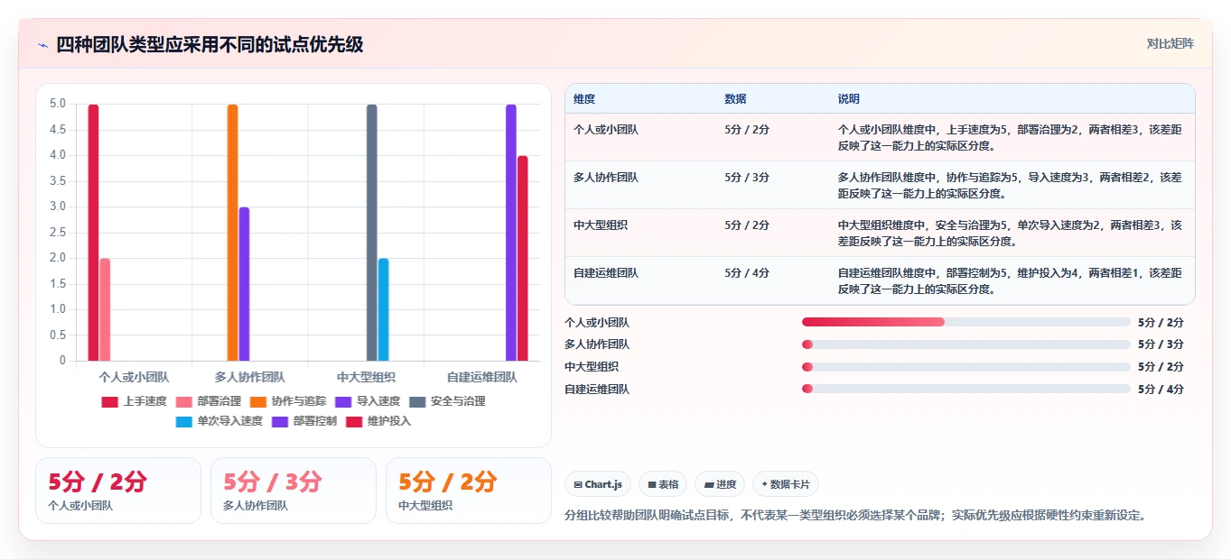 提升测试效率:2026年最值得尝试的5款xmind能上传并执行的管理测试用例的软件