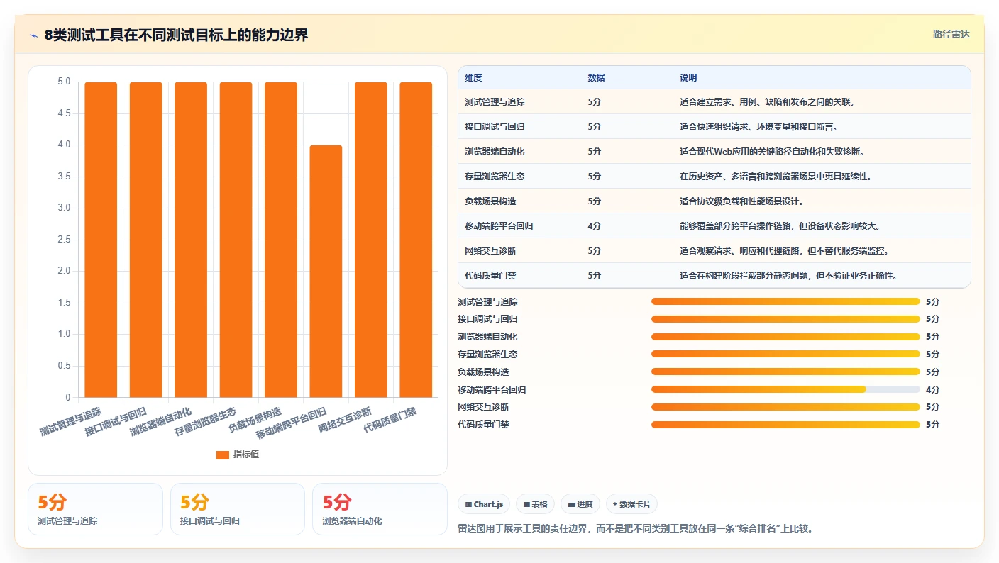 提升测试效率:2026年不可错过的8大软件测试用到的工具推荐