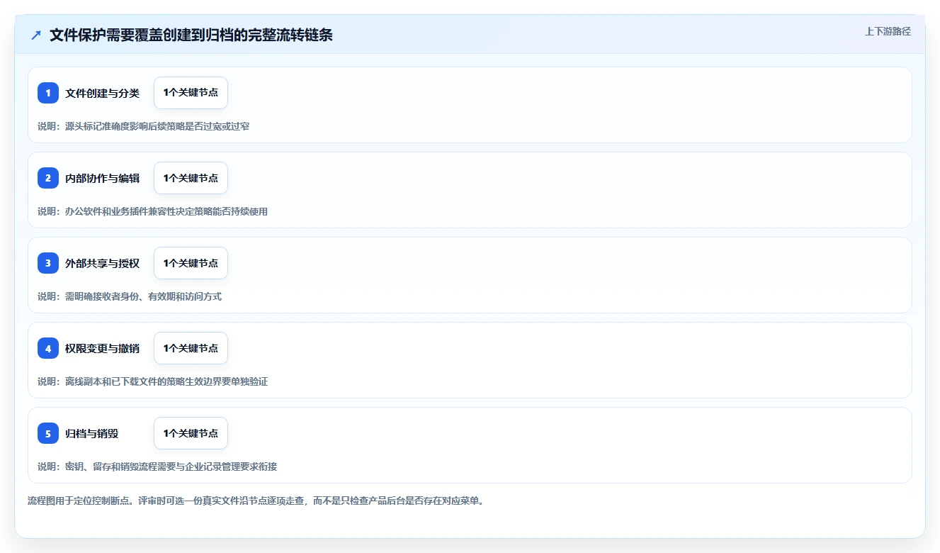 IT管理者必读:2026年文档加密软件哪个好选购指南及5款推荐工具