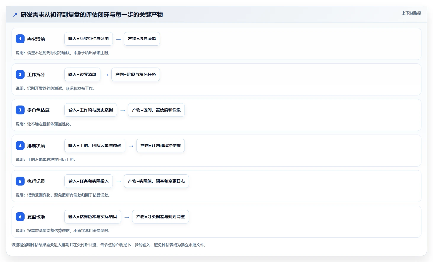 项目管理新趋势:2026年最受欢迎的5款研发工时需求评估表