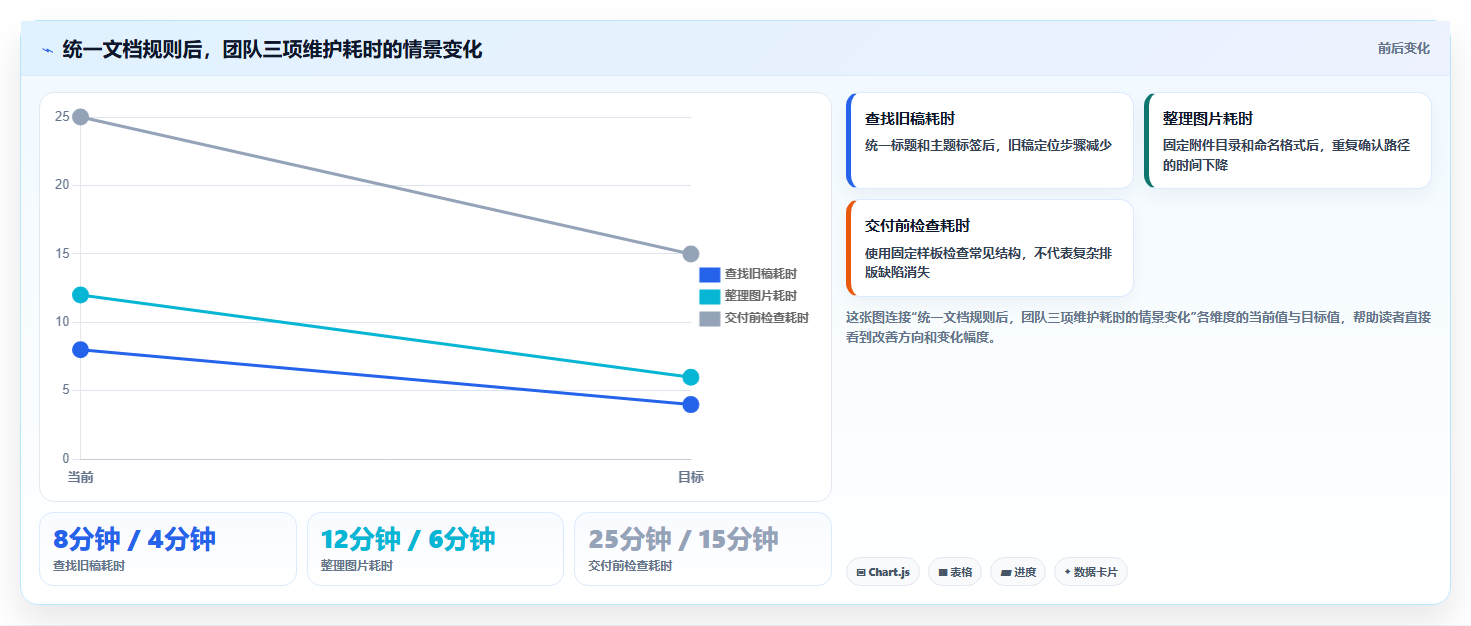 从新手到专家:2026年7款最佳markdown文档软件全面测评