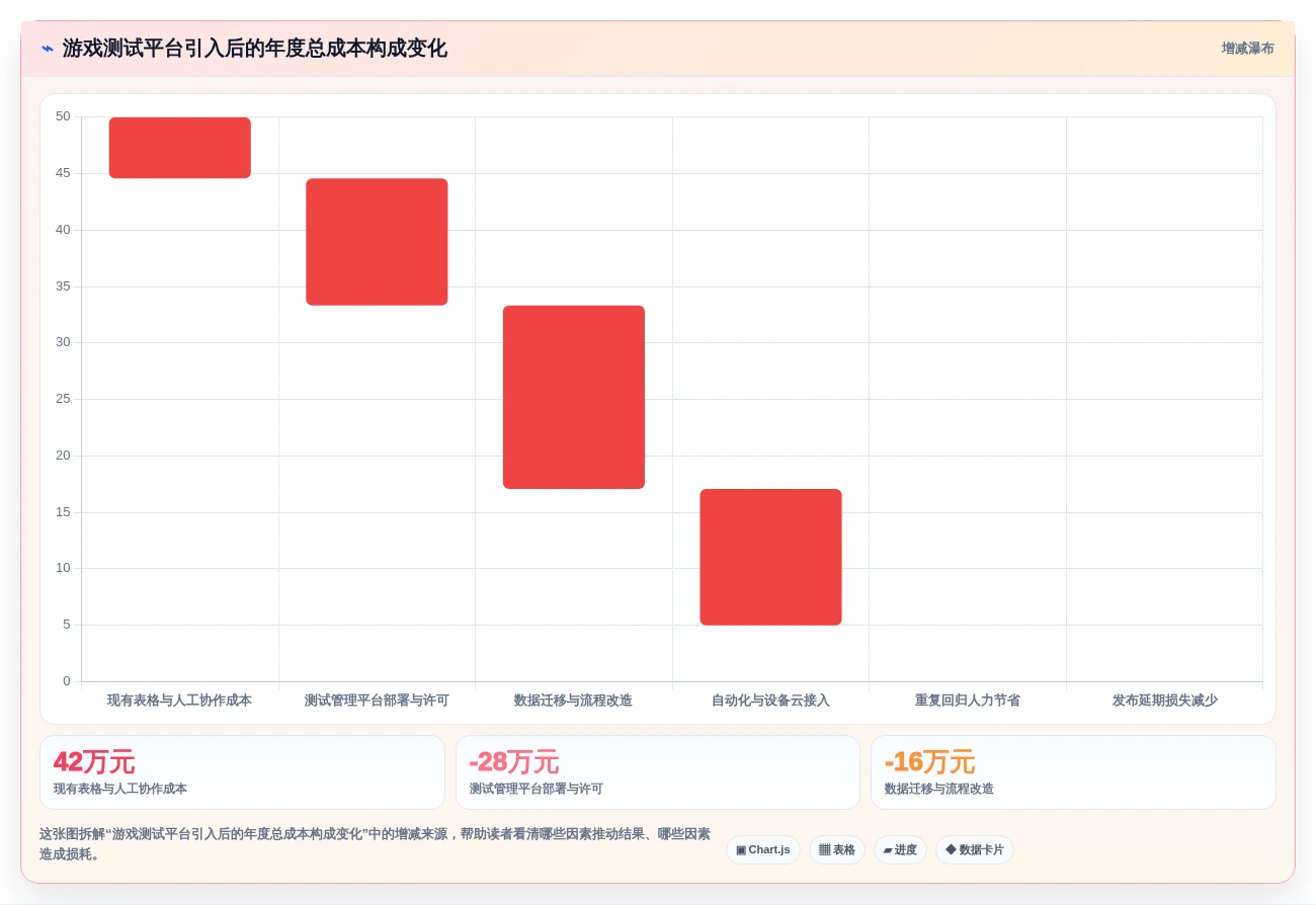 精选推荐:2026年游戏测试工具Top 5,哪款最适合你?