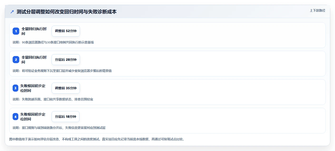 选对Java自动化测试工具事半功倍：2026年最佳5大工具对比