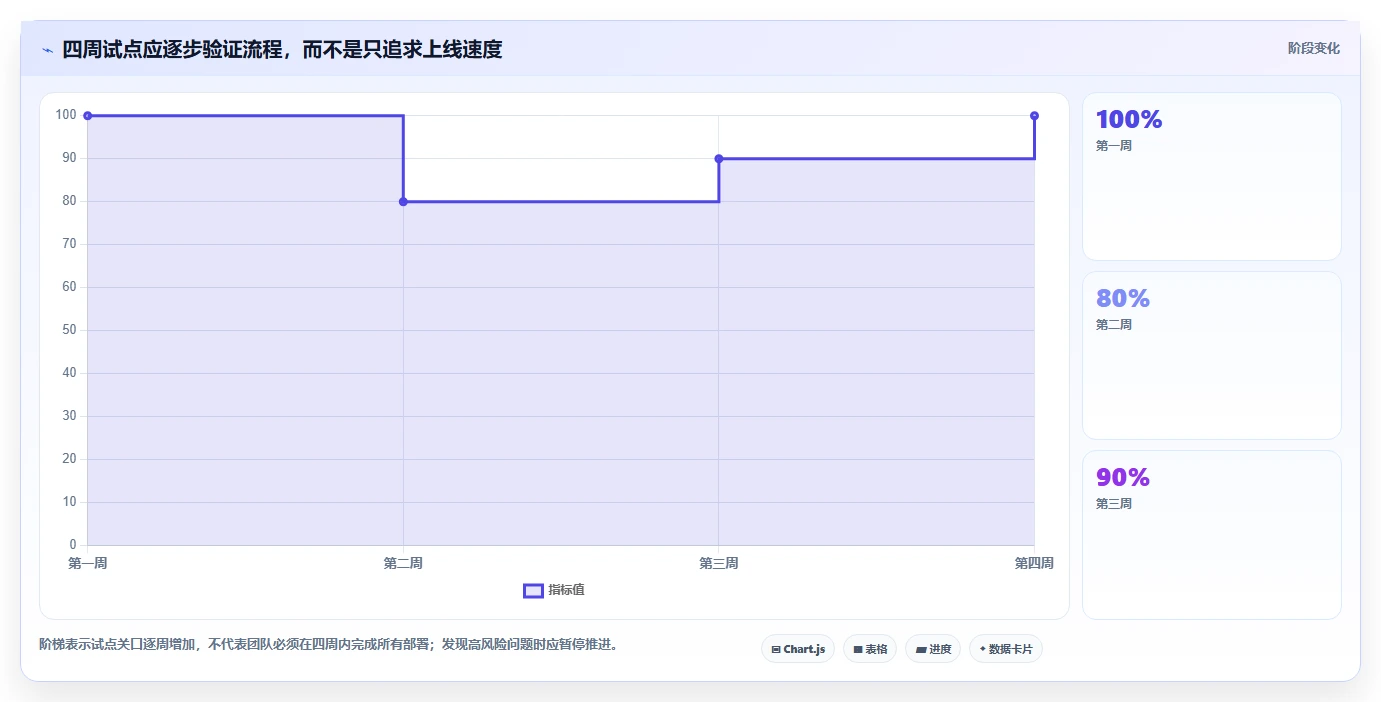 提升团队协作效率:2026年最值得尝试的5款好用的wiki系统