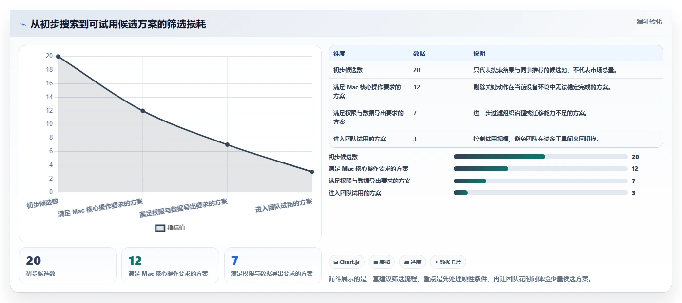 项目经理必看：2026年苹果电脑项目管理软件选型指南
