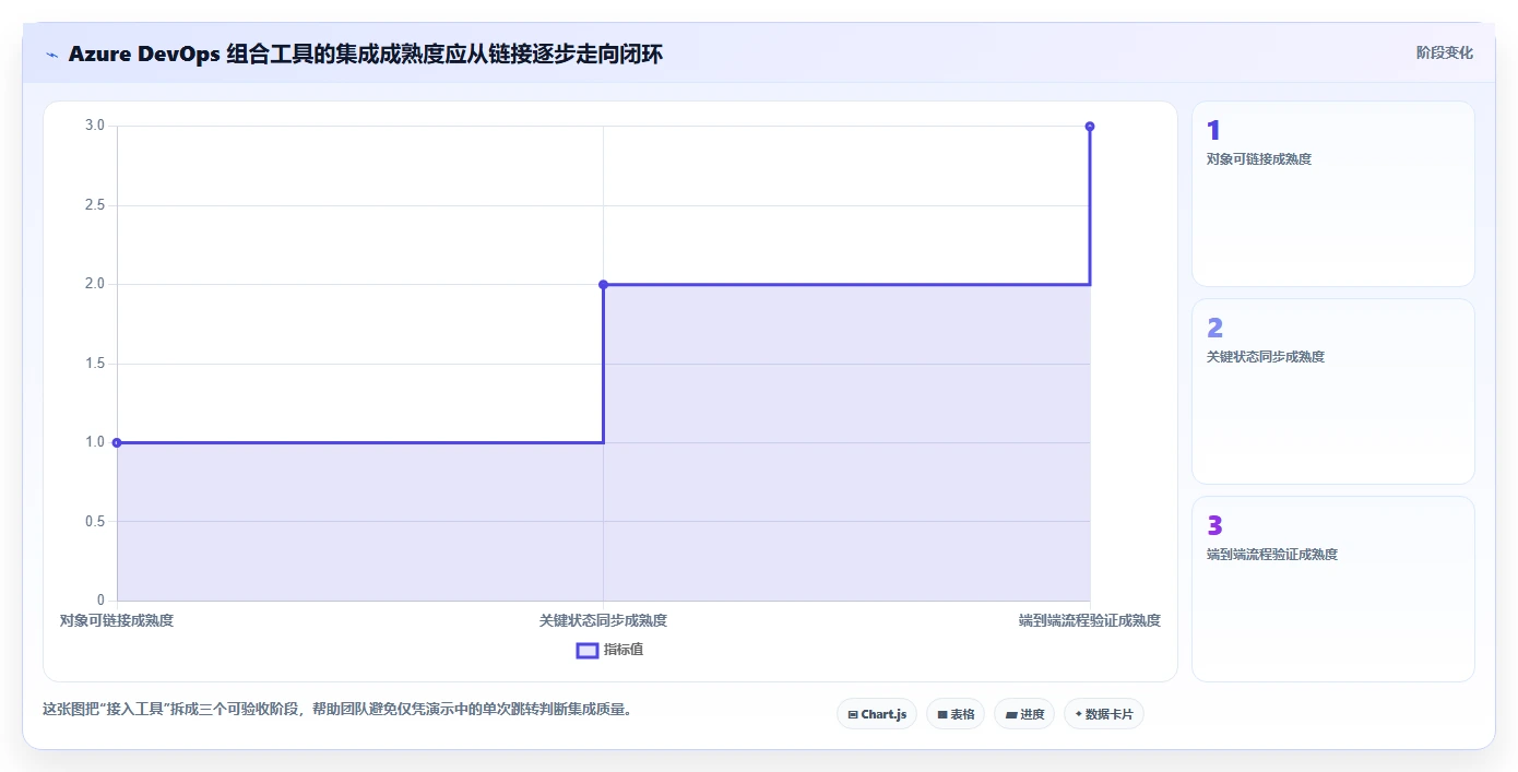 提升团队效率：2026年度5款最佳Azure DevOps敏捷开发Scrum工具推荐