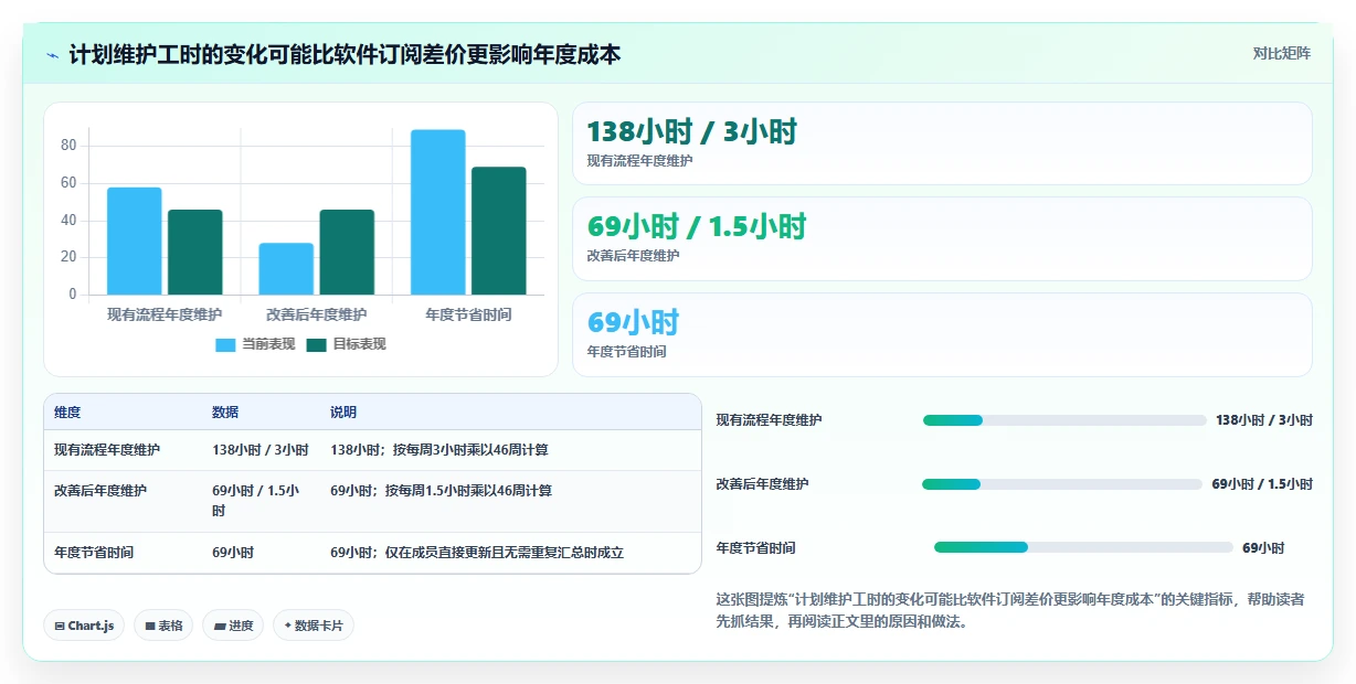 2026年Mac甘特图软件大盘点：6款提升项目管理效率的必备工具