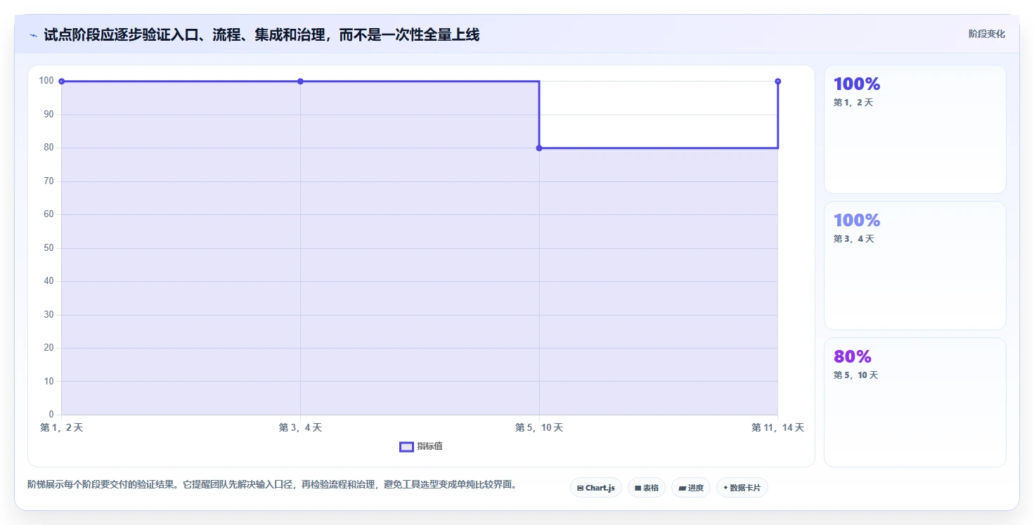 提升开发效率:2026年最受欢迎的5款bug收集工具深度分析