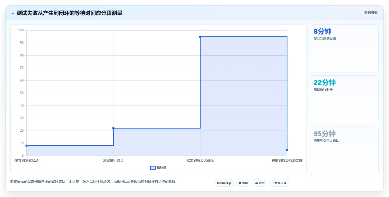 选对工具事半功倍：2026年软件测试需要的软件选型指南