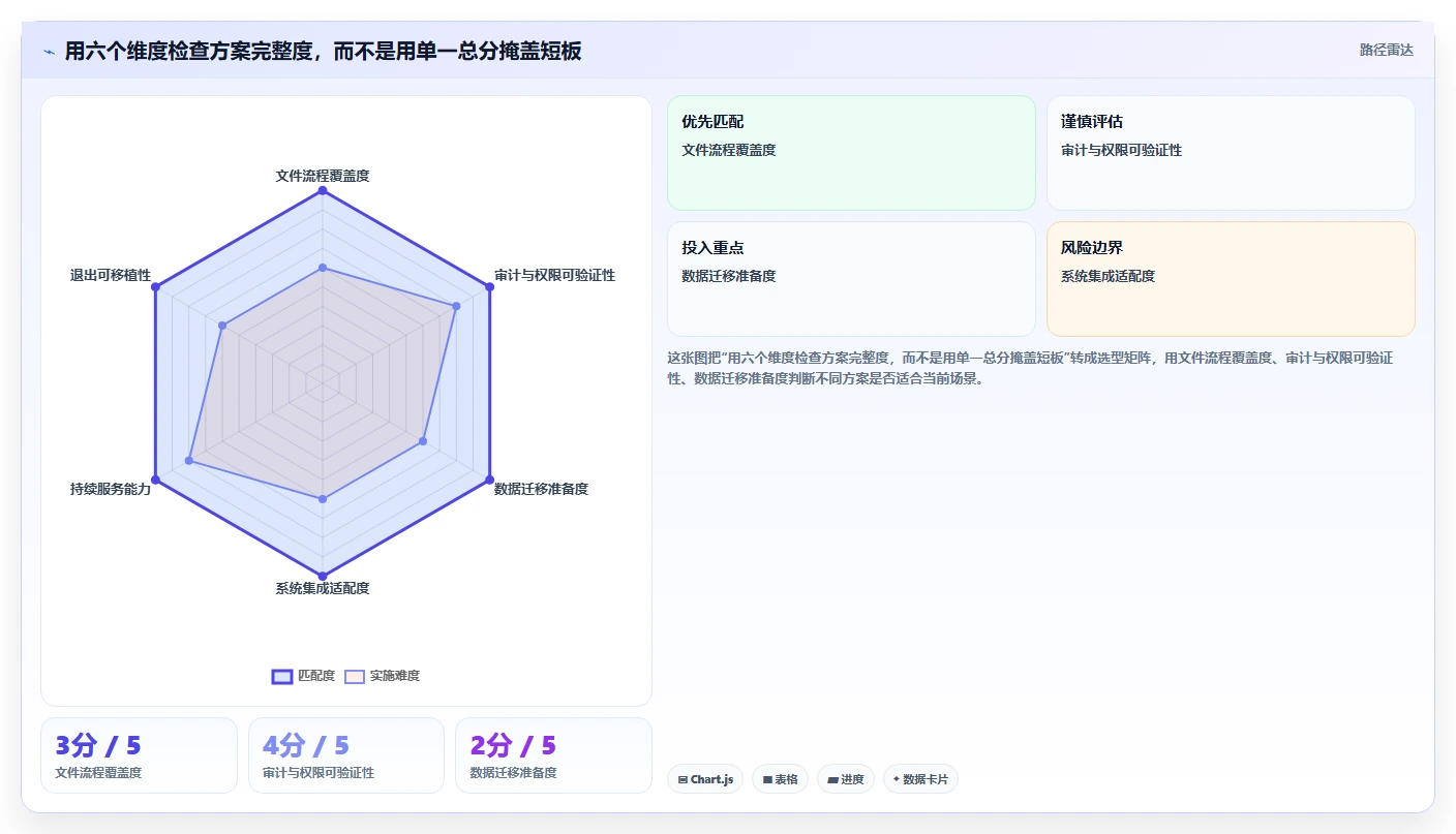 医药企业必备:2026年GMP文档管理系统工具盘点与选择策略