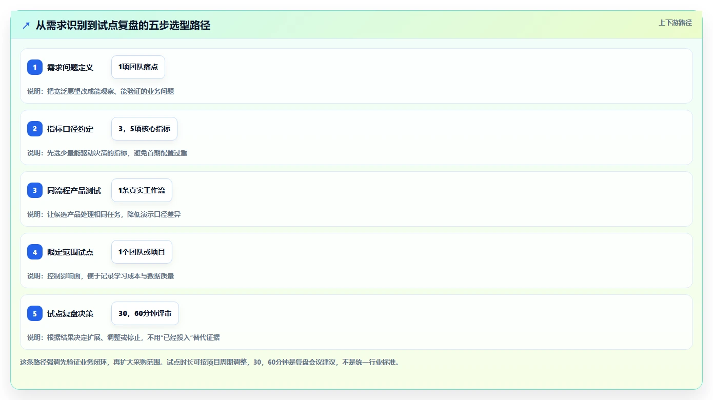 项目经理福音：2026年最受欢迎的7款测量在线管理系统对比