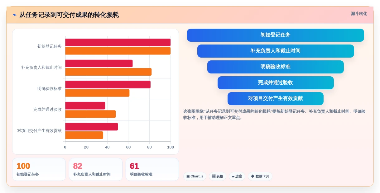 项目管理新趋势:2026年最受欢迎的5大工作待办提醒软件