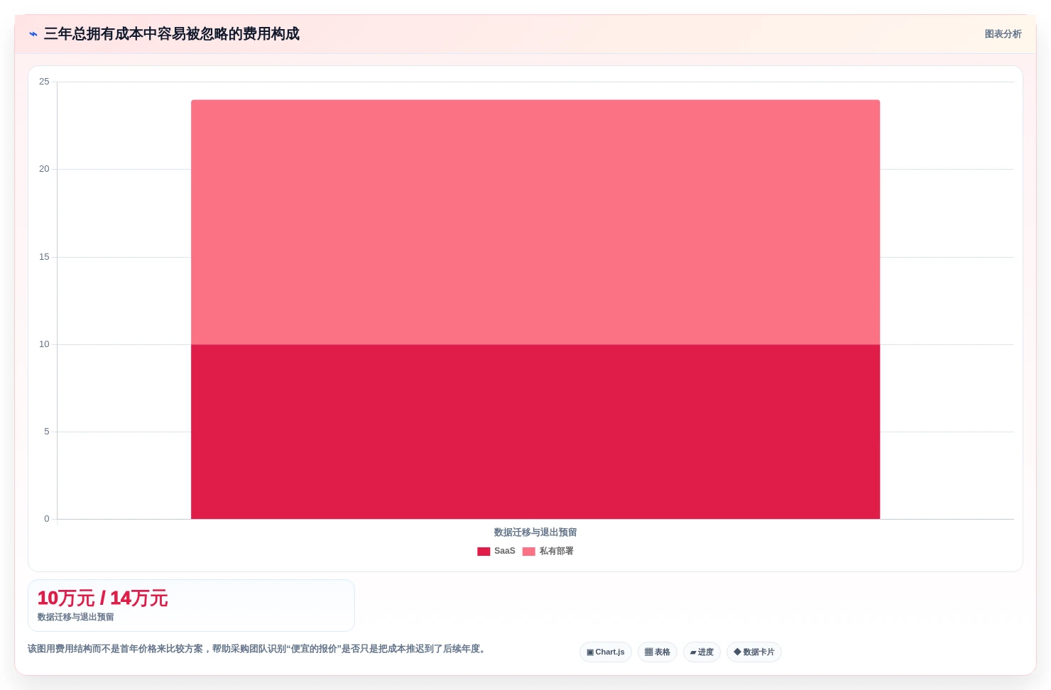 2026年中大型企业项目管理系统选型：SaaS与私有部署的七维决策框架