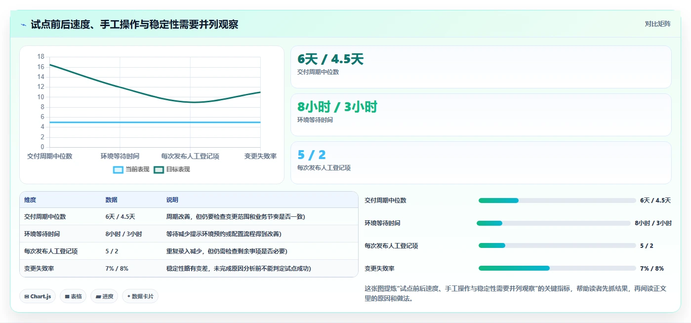 突破研发瓶颈：2026年最值得投资的5大成熟DevOps平台盘点