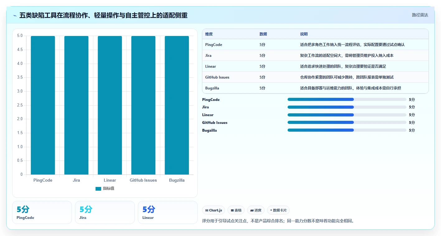研发团队必看：2026年最受欢迎的5大提bug软件工具盘点