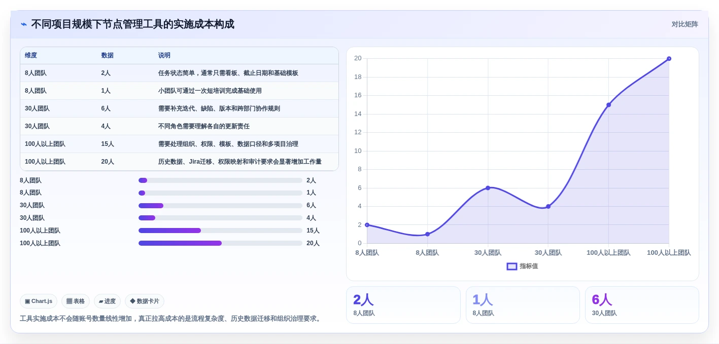 项目经理福音:2026年7款顶级vue项目节点管理系统工具盘点