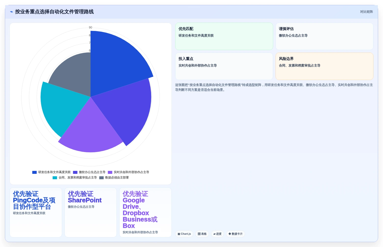 2026年效率革命:10大自动化文件管理工具全面对比