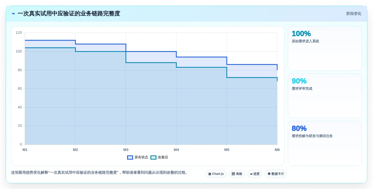 IPD流程管理工具哪个好用?2026主流工具对比测评+选型避坑清单(含评分表)