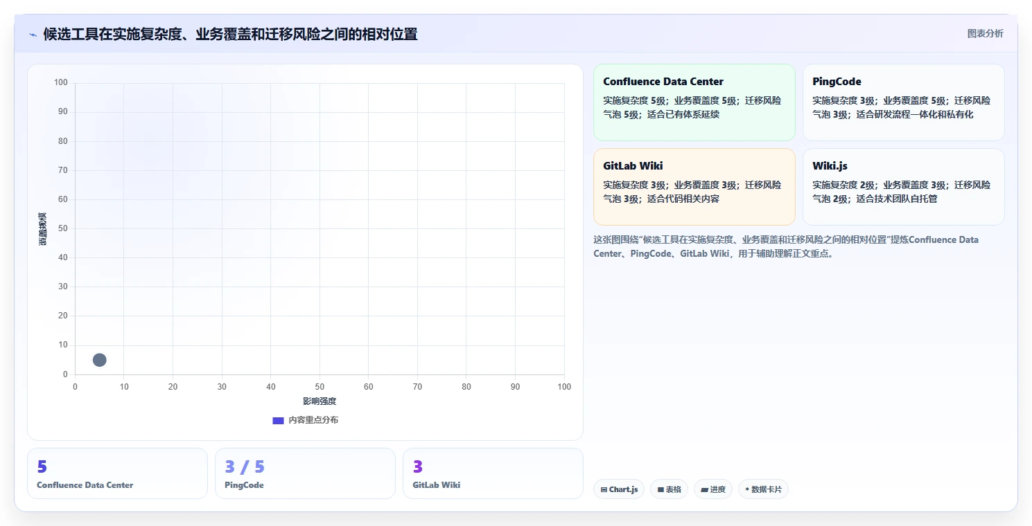 容器化趋势下的Confluence部署：2026年最值得关注的5款工具