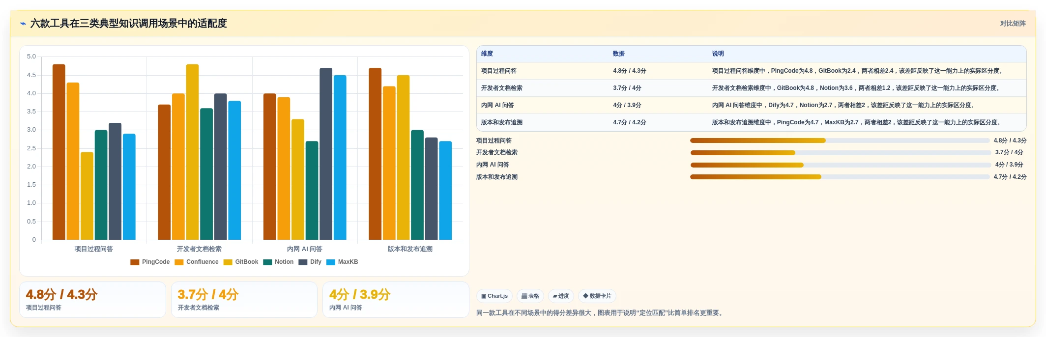 2026年程序调用知识库工具大盘点:6款提升开发效率的必备利器