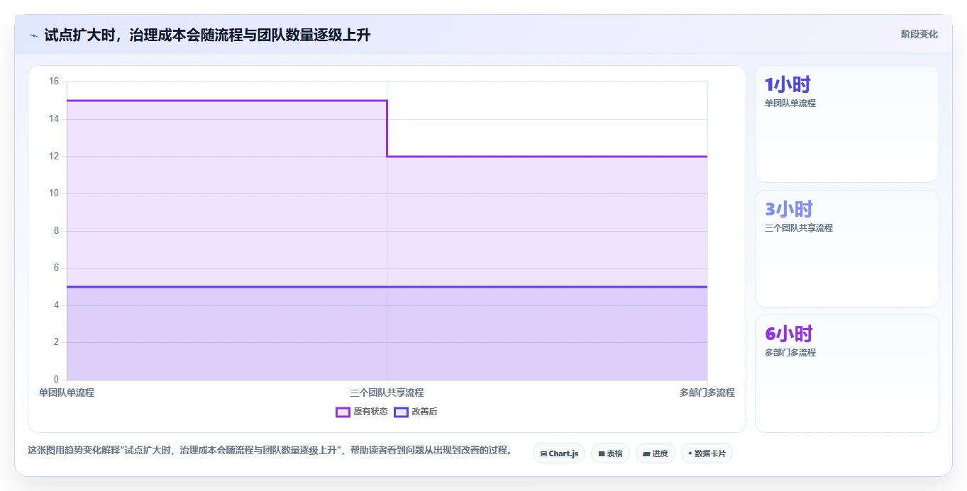 项目管理新趋势:2026年值得关注的8款转换任务监控软件