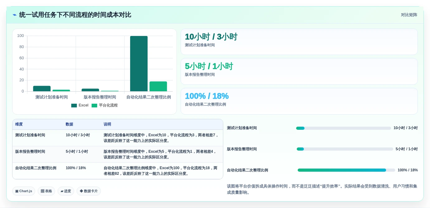 研发团队必看:2026年5款最具性价比的测试用例执行平台推荐