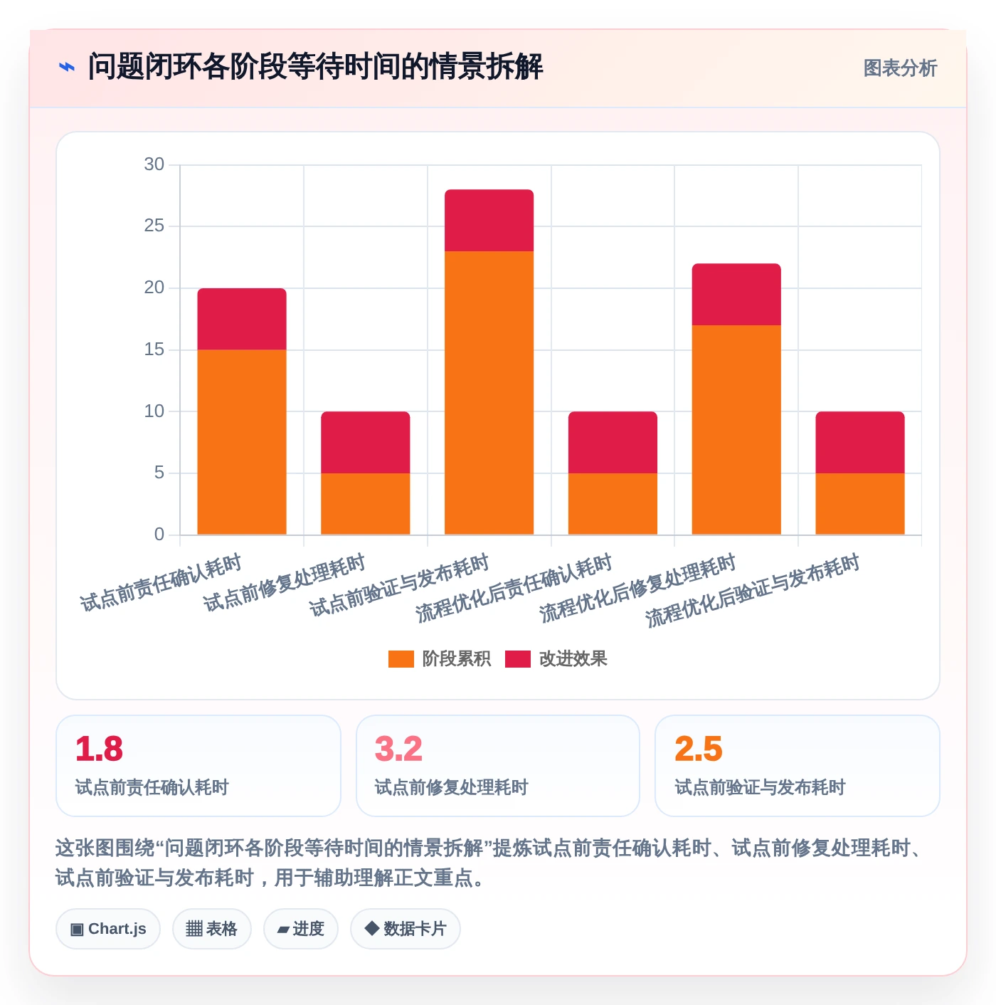 2026年必备:5大研发技术问题线上管理平台工具对比与选型指南
