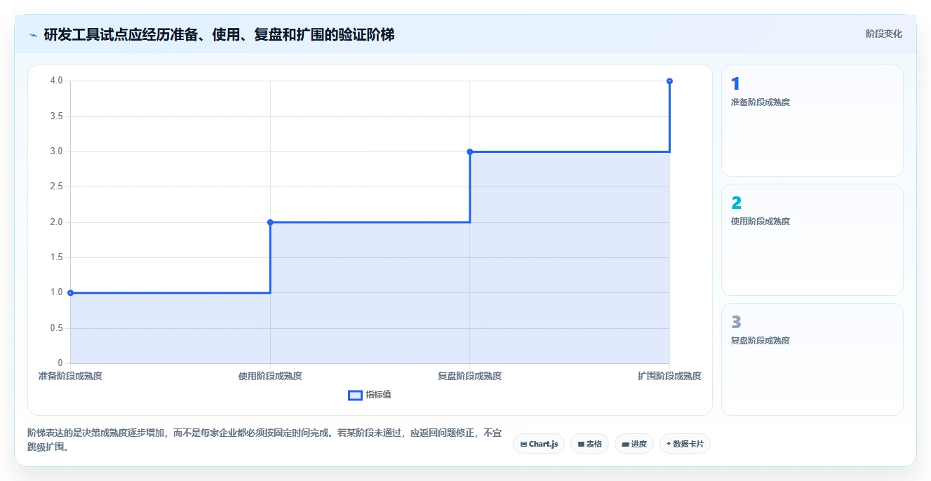 2026年研发项目管理软件选型指南:7款企业级工具深度对比