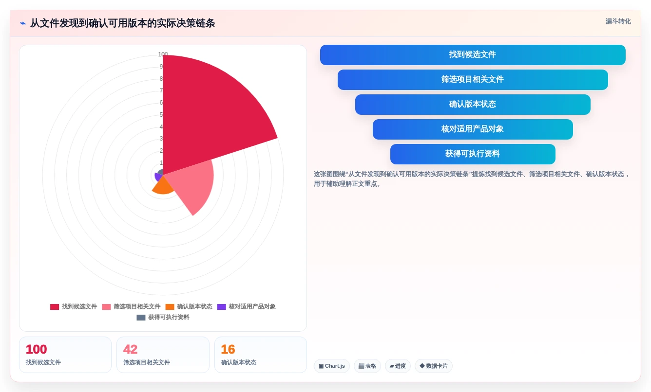 项目管理新趋势:2026年7大热门达索文档系统功能盘点