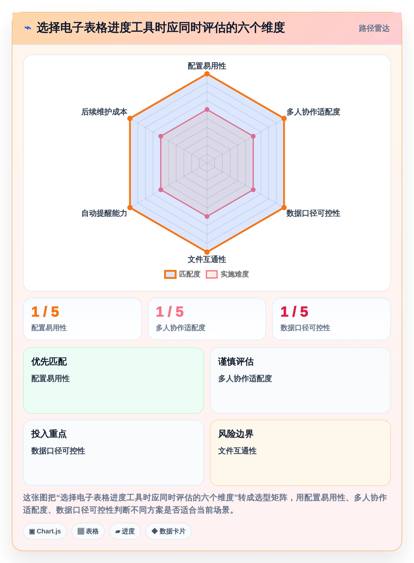 2026年效率神器:8款顶级电子表格设置进度条工具全面对比