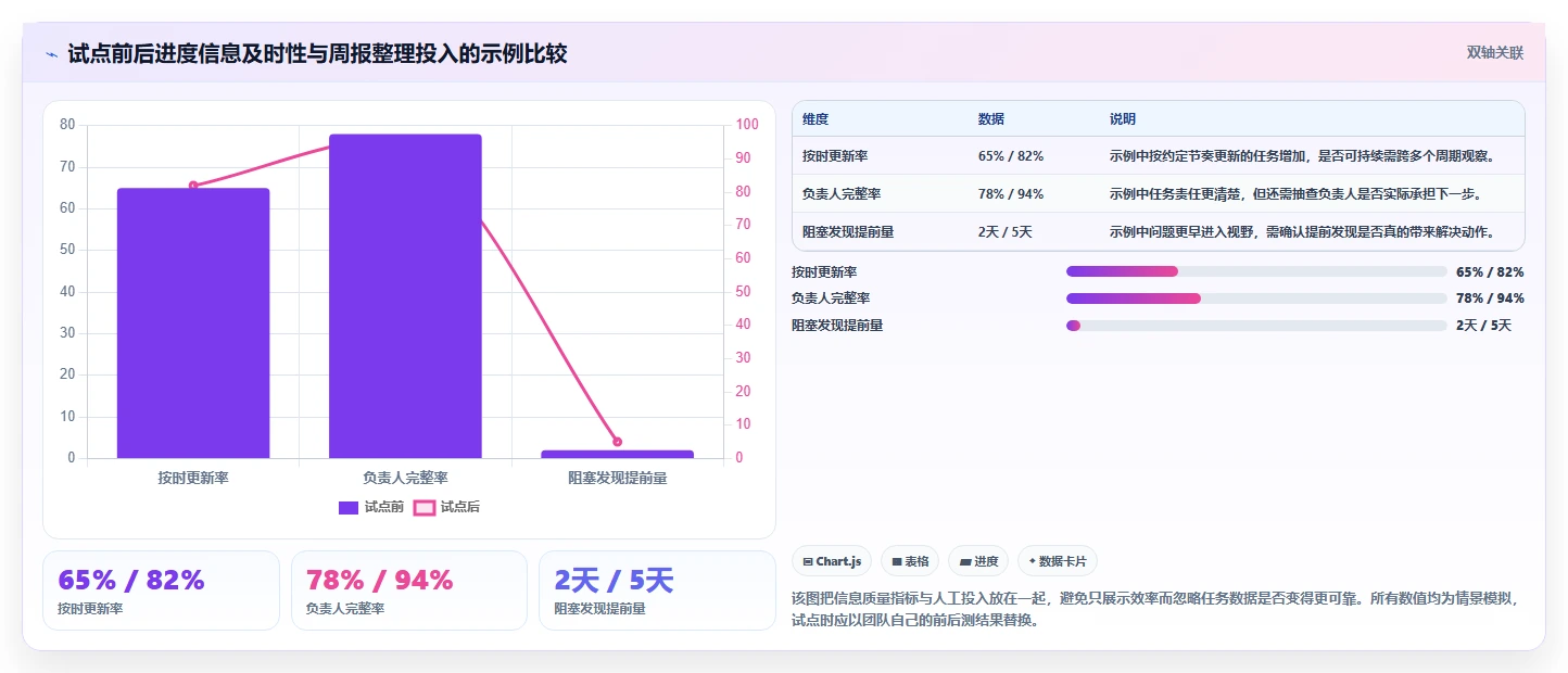 2026年必备!7款高效工作项目进度管理表下载工具全面对比