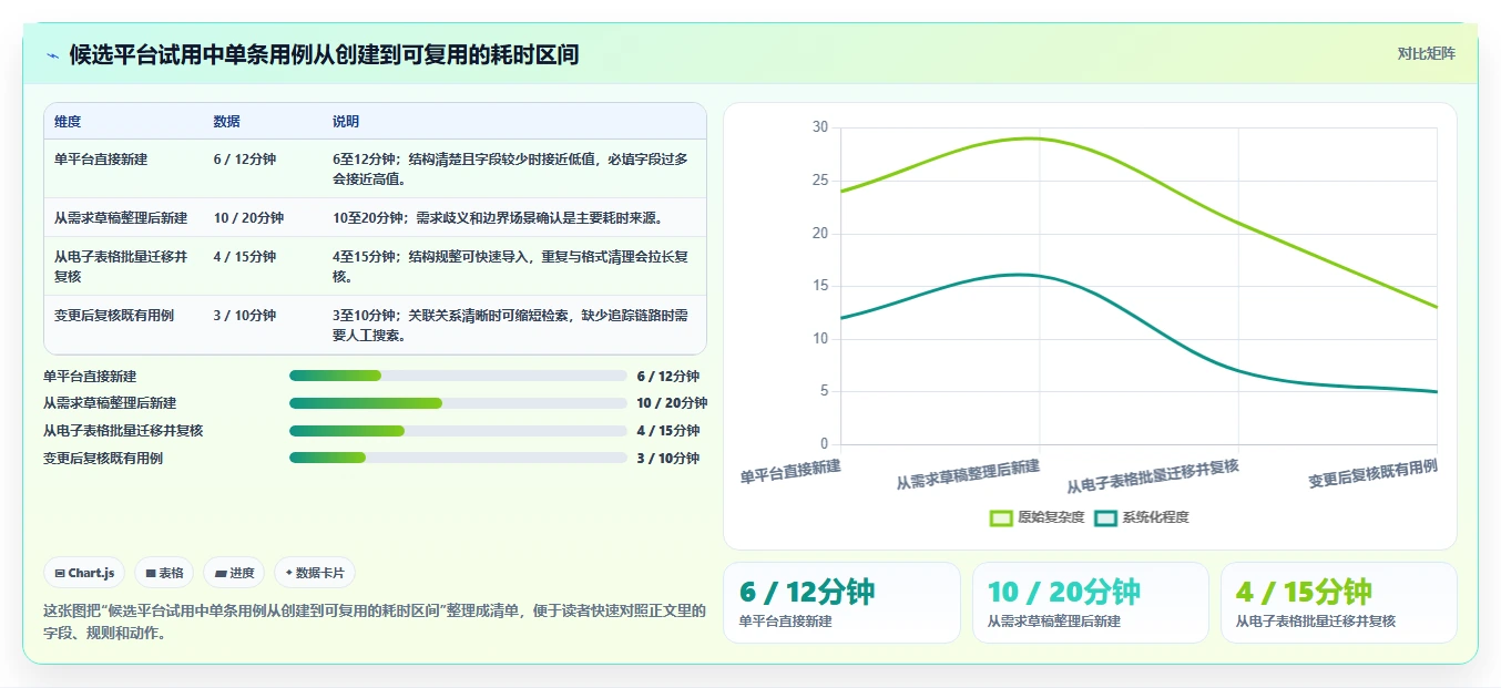 提升测试质量：2026年最值得关注的5款测试用例编写平台