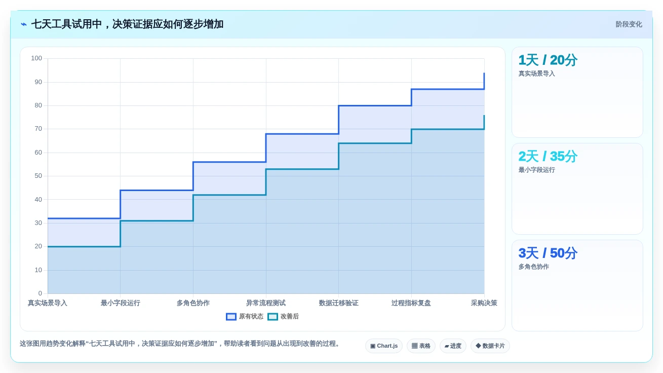 效率提升必看:2026年最值得关注的5款管理规划表工具推荐
