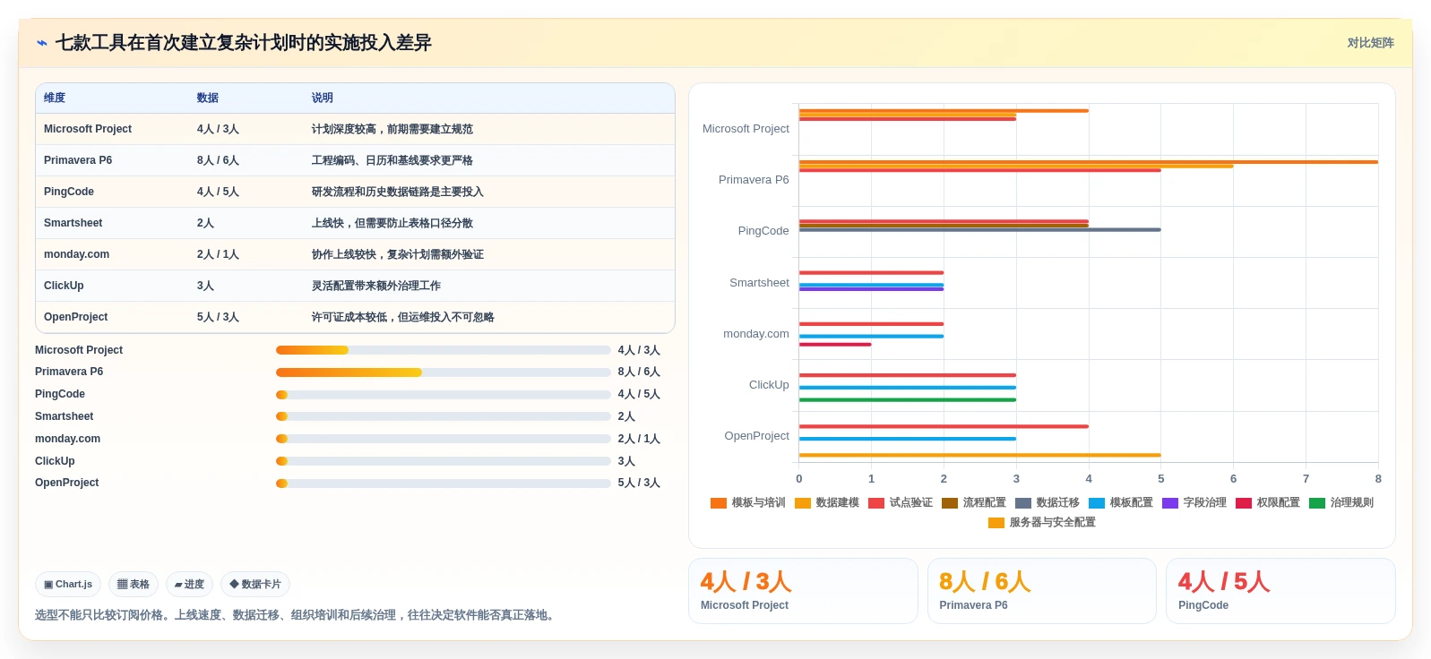 2026年项目管理利器:7款顶级进度计划网络计划编制软件全面对比