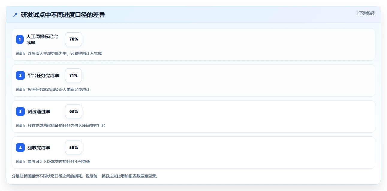 项目经理必读:如何在2026年选择最佳软件项目管理工具?