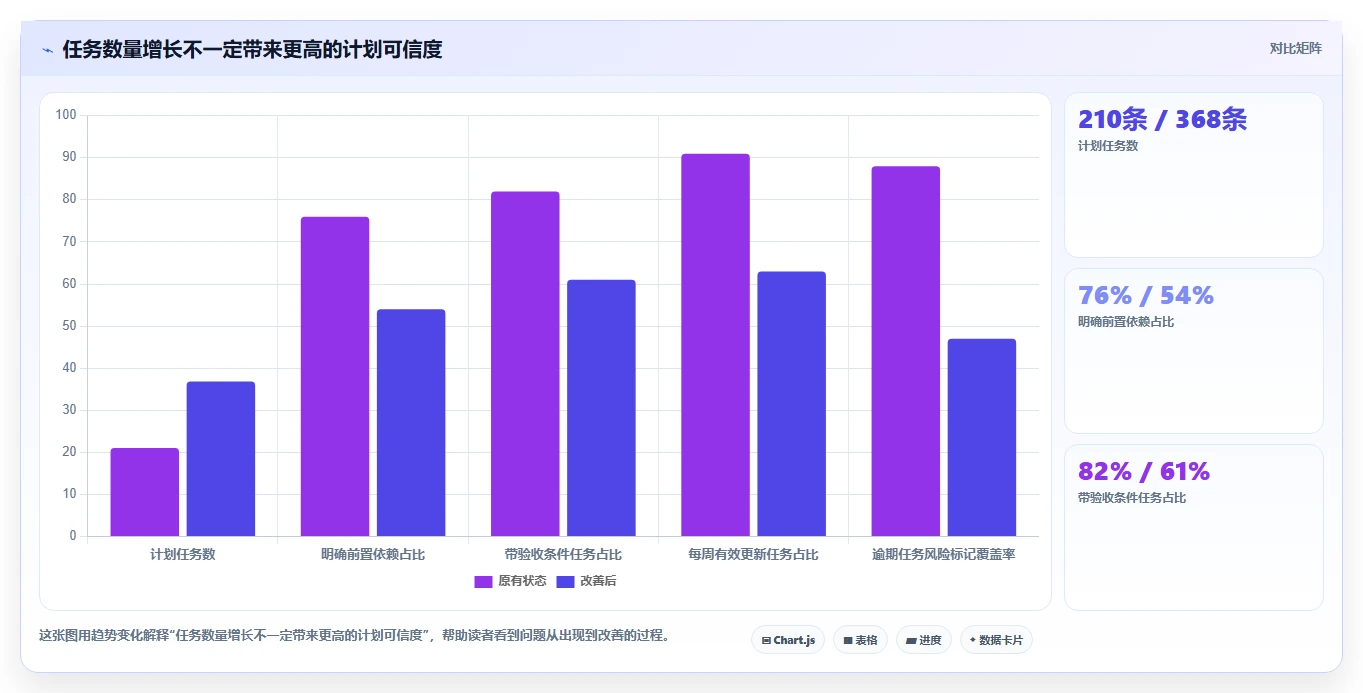 选对工具事半功倍：2026年最实用免得的进度计划编制软件Top 5