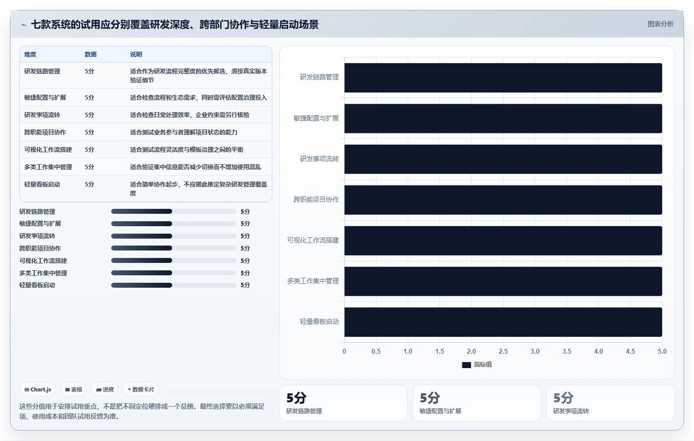 研发团队效率神器:2026年7款热门工作进度管理系统推荐