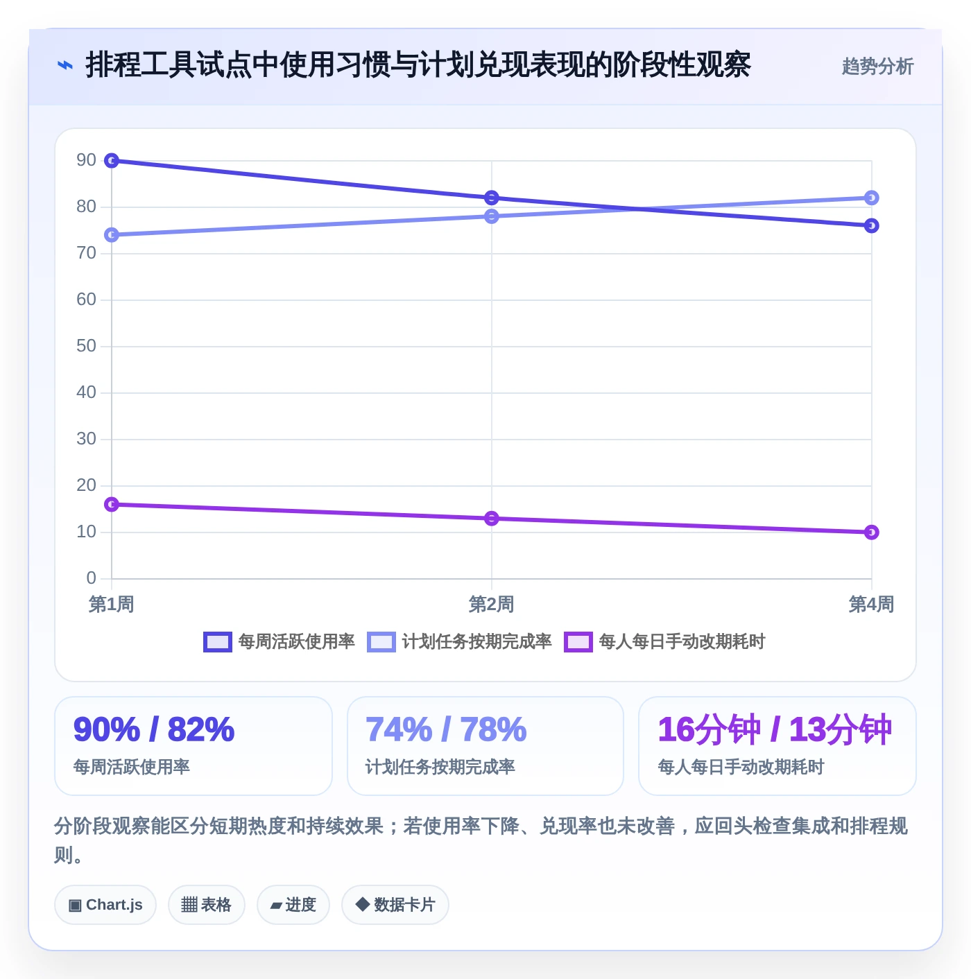 远程办公新趋势：2026年8款优秀做时间安排的软件工具盘点