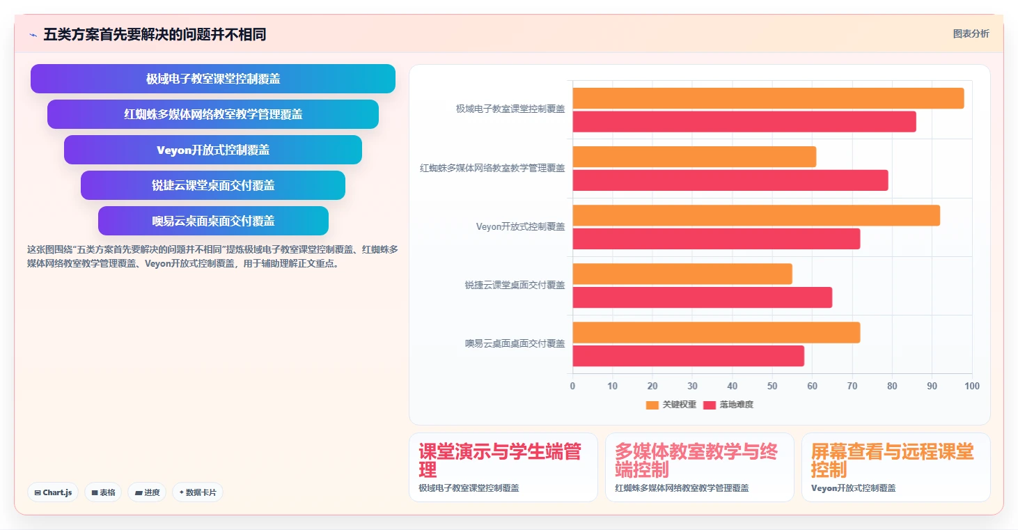 学校IT管理者必看：2026年最值得投资的5款微机室管理软件有哪些