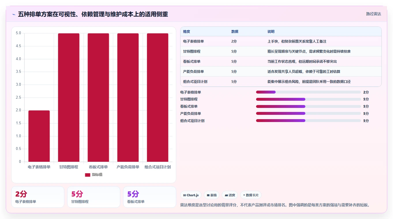 项目管理新趋势：2026年最受欢迎的5大排单计划表推荐