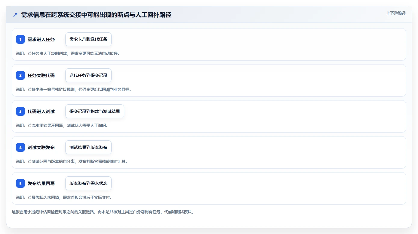 研发管理工具怎么选?10款主流工具功能对比、适用场景与选型建议